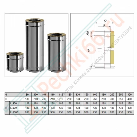 Сэндвич труба V50R с изол L=250 (AISI-321/0,8-AISI-304/0,5) d-130/230 (Вулкан)