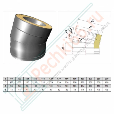 Отвод 15° V50R с изол (AISI-321/0,5-ОЦИНК/0,5) d-150/250 (Вулкан)