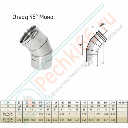 Отвод моно 45° ОМ-Р (316-0.5) d-120 (ТиС Промо)