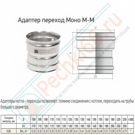 Адаптер переход Моно М-М (304-0.8) d-160 - 180 (ТиС Стандарт)