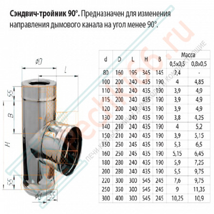 Сэндвич тройник 90° (НЕРЖ-430/0,5-НЕРЖ-430/0,5) d-80/160 (Ferrum GS)