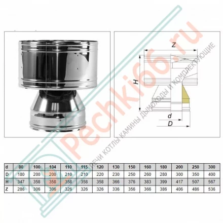 Дефлектор V50R с изол (AISI-321/0,8-ОЦИНК-RAL/0,5) d-115/215 (Вулкан-Cerablanket)