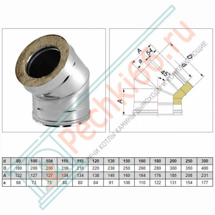 Отвод 45° V50R с изол (AISI-321/0,5-ОЦИНК-RAL/0,5) d-120/220 (Вулкан)