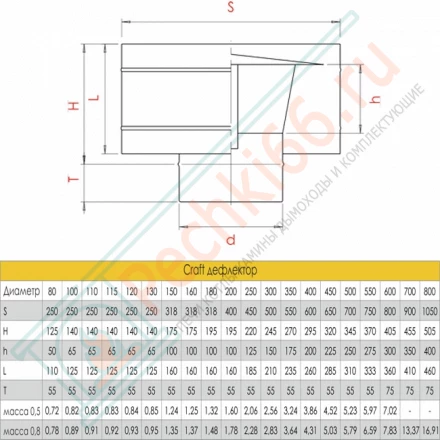 Дефлектор (AISI-316L/0,5) d-250 (Craft-GS)