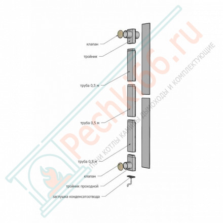 Вентиляция для бани КуБасту Горизонтальная (Сталь-Мастер)
