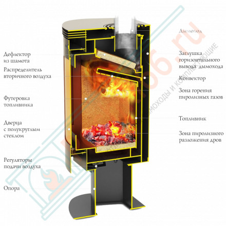 Печь-камин Визиера поворотная на 360° (T.M.F)