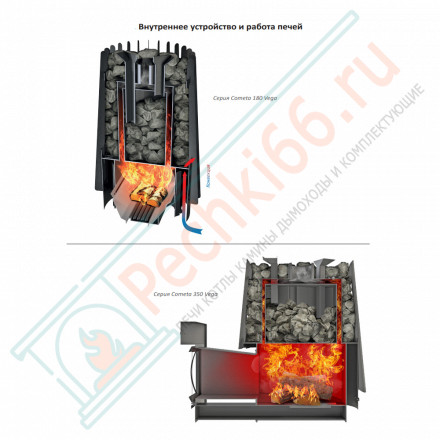 Дровяная банная печь Grill'D Cometa 180 Vega Short Window Max, Stone (Серпентинит)