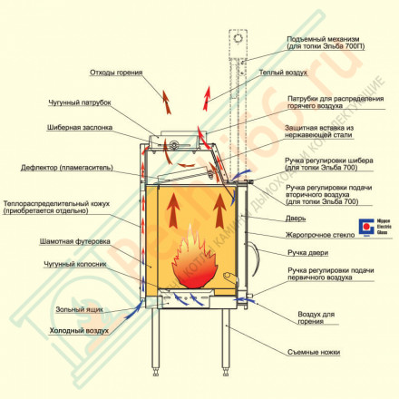 Стальная топка Эльба Аква 800Ш, с шибером (Мета) 20 кВт