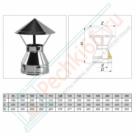 Зонт V50R с изол (AISI-310S/0,8-AISI-304/0,5) d-104/200 (Вулкан-Cerablanket)