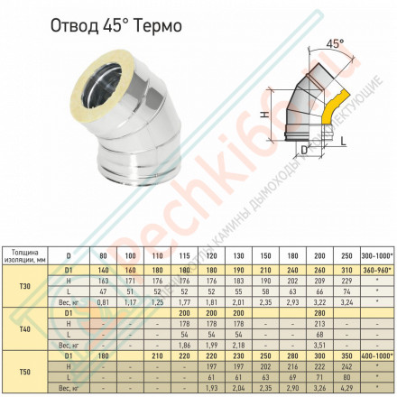 Отвод Термо 45° ОТ-Р (316-0.5/304) d-100/160 (ТиС Промо)