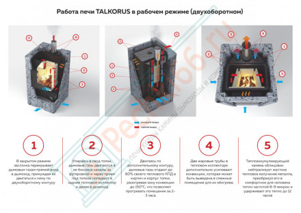 Печь-камин Карелочка серпентинит антик-бархат, с плитой (TalkoRus)
