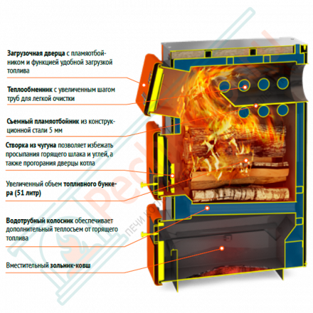 Универсальный котел Куппер ПРО-16 (2.0) (Теплодар)
