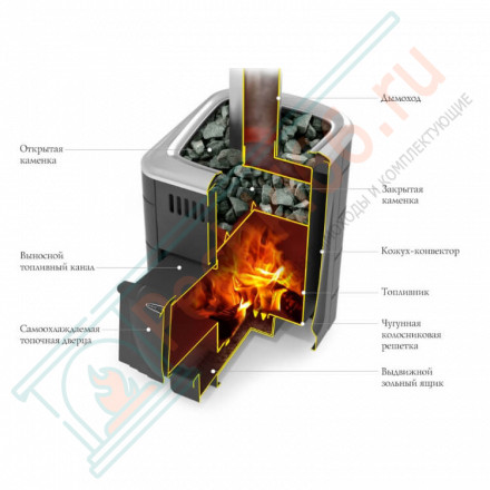 Печь для бани Компакт 2017 Carbon ДН антрацит (T.M.F) до 12 м3