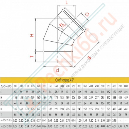 Отвод 45° (AISI-316L/0,8) d-300 (Craft-HF)