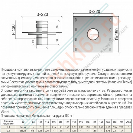 Площадка монтажная моно ПММ-Р (316-0.8) d-250 (ТиС Промо)
