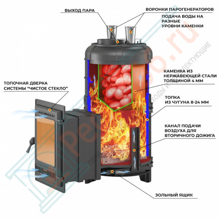 Чугунная печь для бани "Steam Master" 38 (320), под обкладку (Everest) до 38 м3