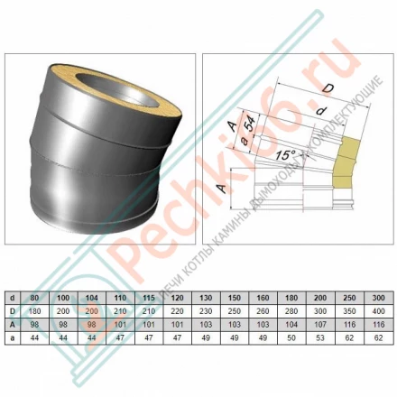 Отвод 15° V50R с изол (AISI-321/0,5-ОЦИНК-RAL/0,5) d-250/350 (Вулкан)