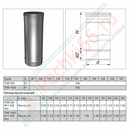 Труба одностенная L=500 (AISI-321/0,8мм) d-180 (Вулкан)
