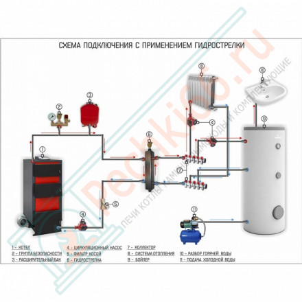 Одноконтурный бойлер косвенного нагрева Tower Slim 250 (Galmet)
