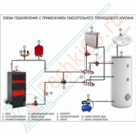 Одноконтурный бойлер косвенного нагрева Tower Slim 300 (Galmet)