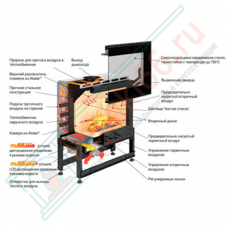 Стальная топка MC 80/64 BL (Piazzetta) 11 кВт