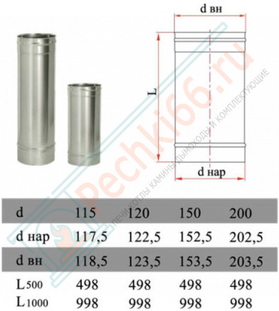 Труба прямая L=250 без изол (НЕРЖ-321/0,8) d-250 (Дымок-Lux)