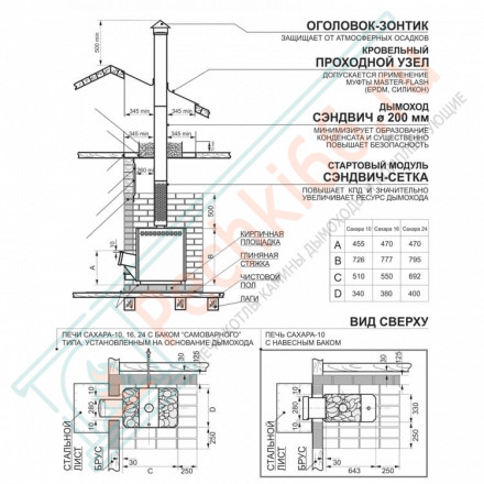 Печь для бани Сахара-10 ЛБ (2.0), с баком 33 л (Теплодар)