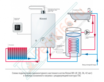 Настенный одноконтурный газовый котел BR-U36 Rinnai на 34,9 кВт