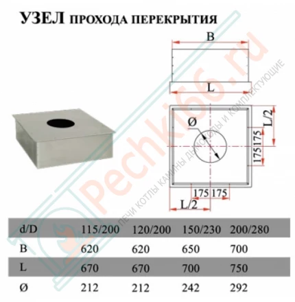 Узел прохода перекрытия (НЕРЖ-430/0,5) d-180/260 (Дымок)