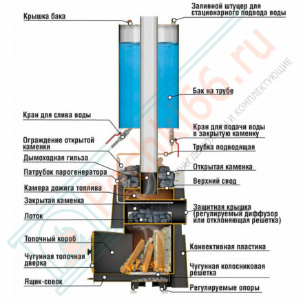 Банная печь Августа Стоун стронг (ДоброСталь)