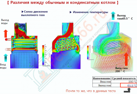 Газовый конденсационный котел Rinnai BR-C30 (RB-277 CMF) на 29.7 кВт