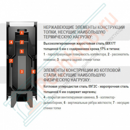Печь для бани Костёр-Сетка 18С (Костёр) до 18 м3