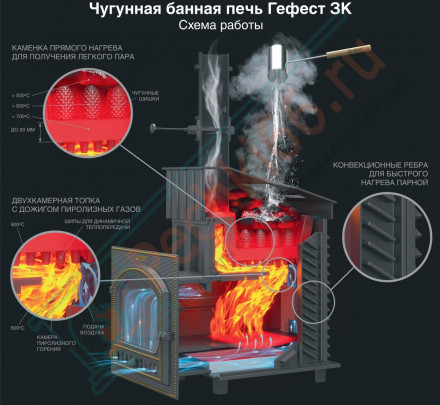 Чугунная печь для бани Комплект GFS ЗК 18 (М) Президент 850/50 Талькохлорит (ТехноЛит)