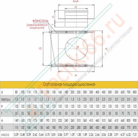 Опорная площадка одностенная (AISI-316L/0,8) d-250 (Craft-HF)