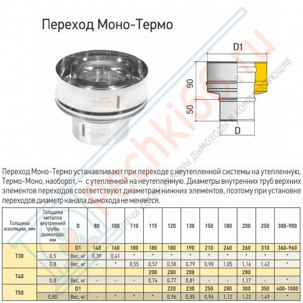 Переход Моно/Термо ПМТ-Р (316-0.5/304) d-80/140 (ТиС Промо)
