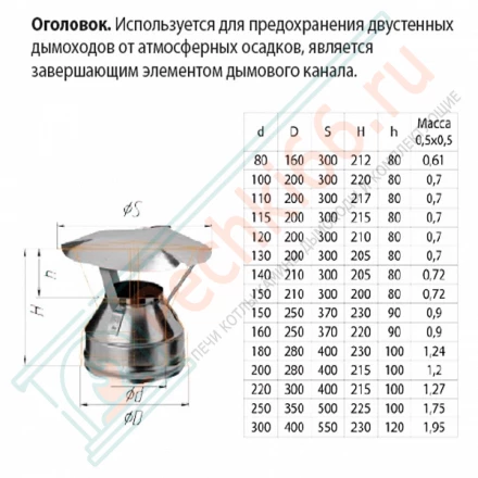 Оголовок для сэндвич дымохода (НЕРЖ-430/0,5-НЕРЖ-430/0,5) d-200/280 (Ferrum GS)