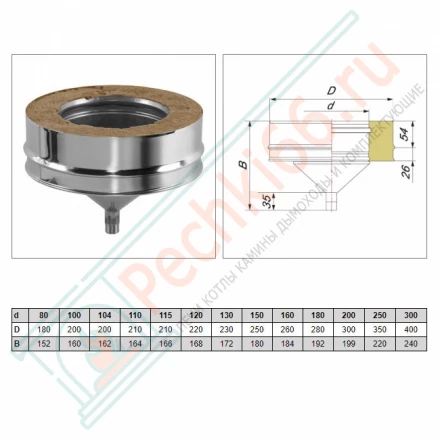 Конденсатосборник V50R с изол (AISI-310S/0,8-AISI-304/0,5) d-130/230 (Вулкан-Cerablanket)