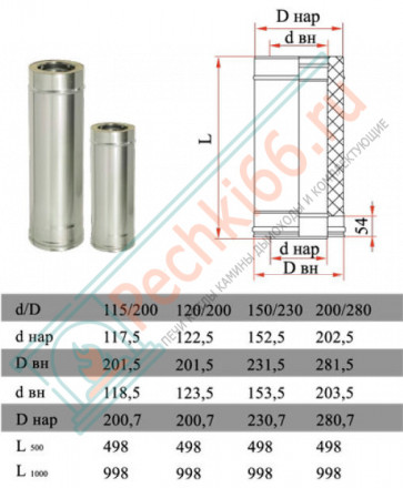 Сэндвич труба для дымохода L=250 (НЕРЖ-321/0,5-НЕРЖ-439/0,5) d-115/200 (Дымок-Lux)