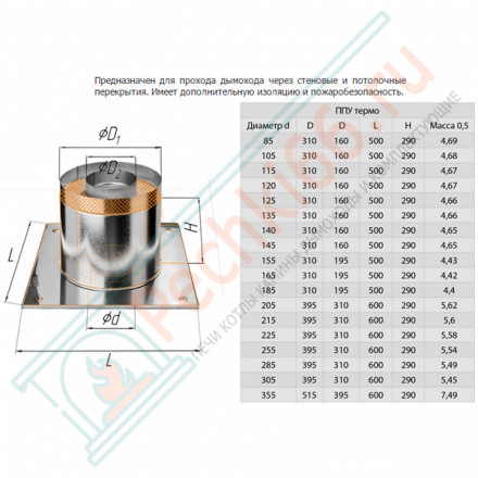 ППУ-термо (НЕРЖ-430/0,5) d-210 (Феррум)