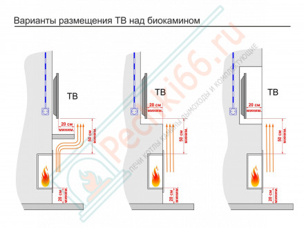 Топливный блок 900 МУ (Good Fire)