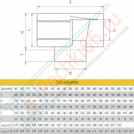 Дефлектор (AISI-316L/0,8/ЭМАЛЬ) d-120 (Craft-HF-P)