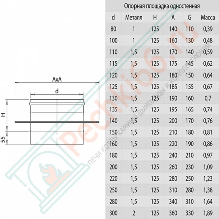 Опора (НЕРЖ-430/0,8) d-150 (Ferrum HF)