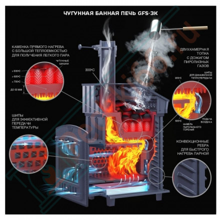 Чугунная печь для бани Гефест GFS-ЗК 25 (П) в сетке (ТехноЛит)