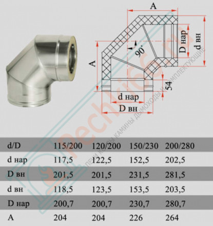 Отвод 90° с изол (НЕРЖ-321/0,8-НЕРЖ-439/0,5) d-150/230 (Дымок-Lux)