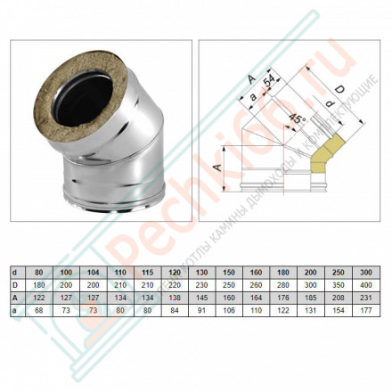 Отвод 45° V50R с изол (AISI-321/0,8-AISI-304/0,5) d-180/280 (Вулкан-Cerablanket)