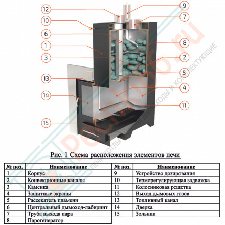 Печь для бани Сочи в талькохлорите (ИзиСтим)