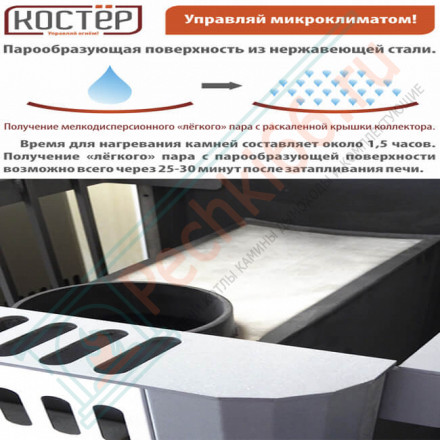 Печь для бани Костёр 21 (Костёр) до 21 м3