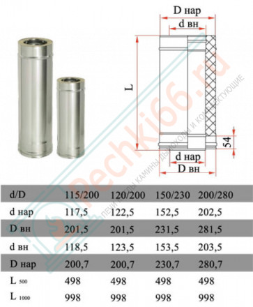 Сэндвич труба для дымохода L=500 (НЕРЖ-321/0,8-НЕРЖ-439/0,5) d-120/200 (Дымок-Lux)